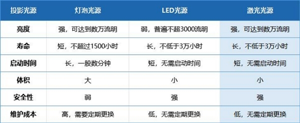 圣诞节送礼不再愁！投影仪选购全攻略，让你一步到位选对好礼物  第2张