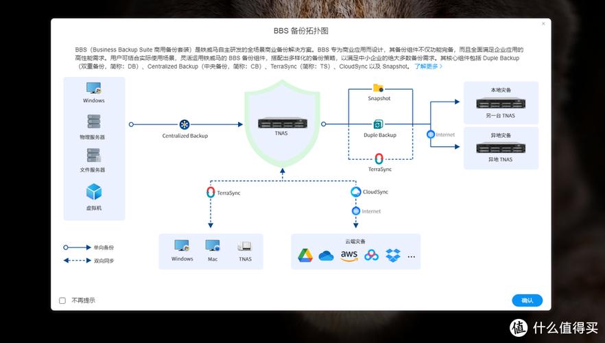 数据安全新选择：铁威马F8 SSD Plus，64TB超大容量，让您的数据牢牢掌握在自己手中  第12张