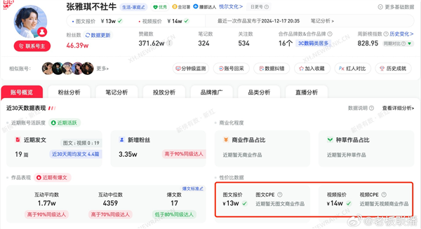 从上市公司法务到自媒体新星：张雅琪的勇敢转型之路  第8张