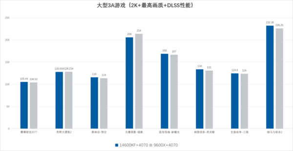 黑神话：悟空爆火背后：2300万套销量如何引爆PC硬件升级潮？  第12张