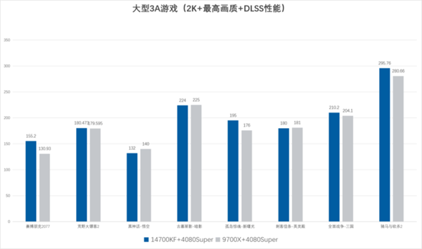 黑神话：悟空爆火背后：2300万套销量如何引爆PC硬件升级潮？  第10张