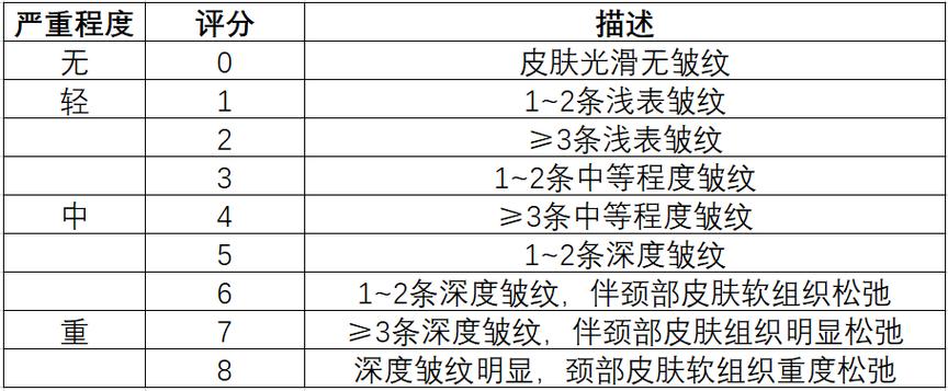 揭秘美图宜肤AI黑科技：如何精准识别皮肤问题，告别误判困扰？  第3张