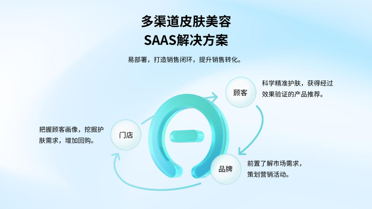 揭秘美图宜肤AI黑科技：如何精准识别皮肤问题，告别误判困扰？  第6张