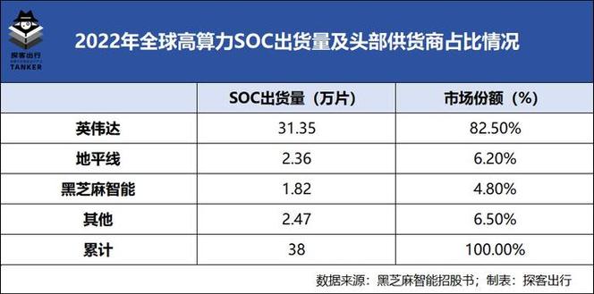 微软豪掷48.5万枚Hopper芯片，Meta、字节跳动、腾讯紧随其后，英伟达市场格局大洗牌  第6张