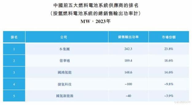 日本政府豪掷259亿日元，本田丰田双双获巨额补助，氢燃料电池卡车时代即将来临