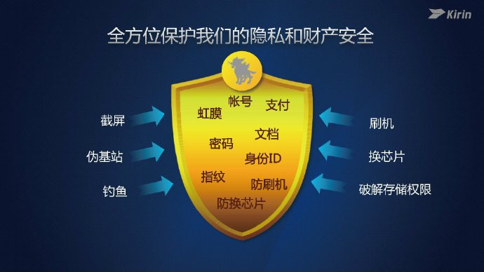 5G芯片手机：速度革命，让你畅享极速网路和沉浸式游戏体验  第4张