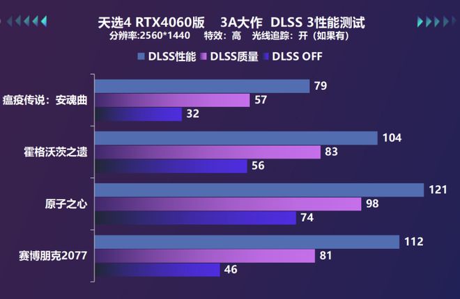 15年后的GT 730显卡，性能依旧稳定！价格惊人200元  第2张