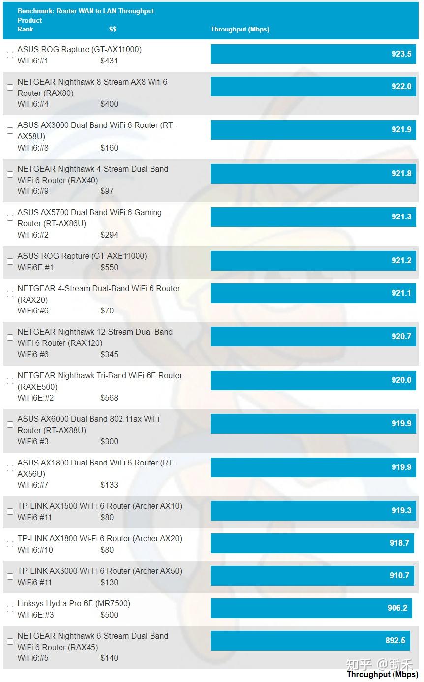 2.4G与5G网络：速率对比，选择哪个更适合你？  第1张