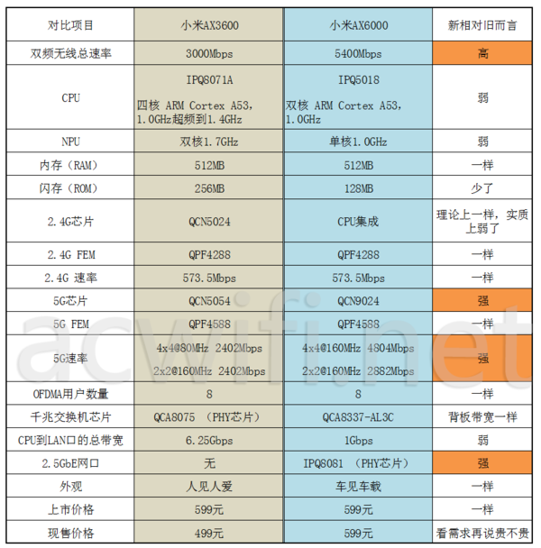 2.4G与5G网络：速率对比，选择哪个更适合你？  第2张