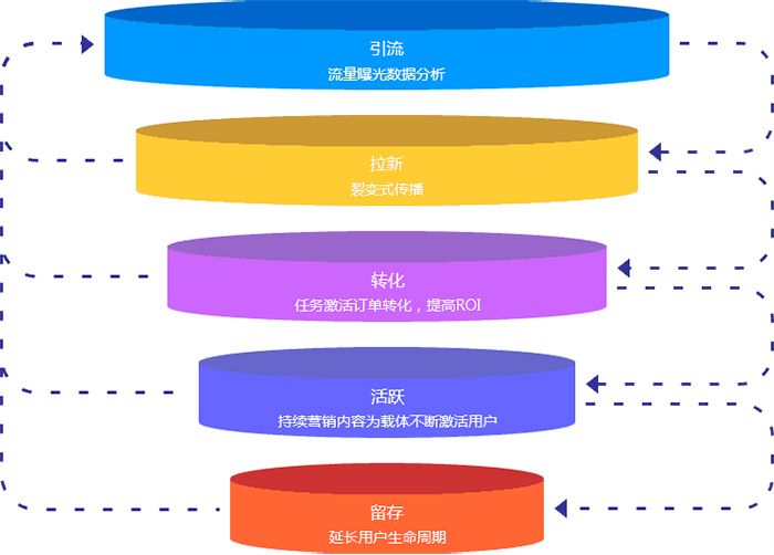 中国5G大揭秘：北京VS上海，谁更胜一筹？  第3张