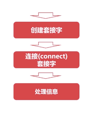 iPhone X的5G支持：缺失与期待  第6张