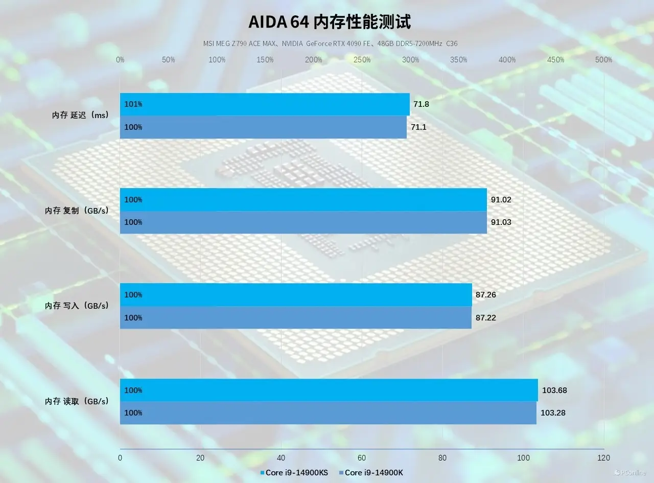 G860与GT240：硬件王者对决  第3张