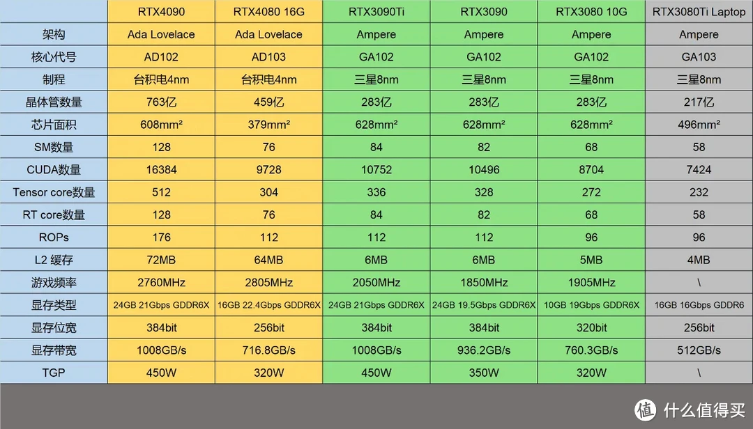 显卡升级后，游戏画面变清晰  第8张