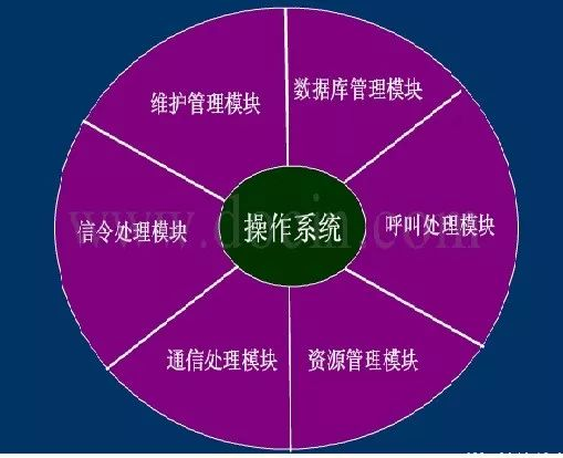 5G时代，旧手机能否适应新环境？  第6张