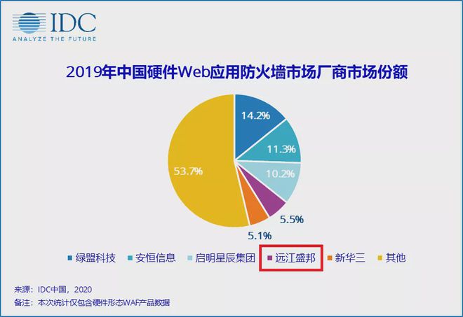 5G网络时代，改变生活的革命性力量  第4张