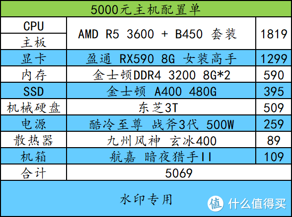AMD Radeon 630 vs NVIDIA GeForce GT 710: 谁更适合你？  第1张