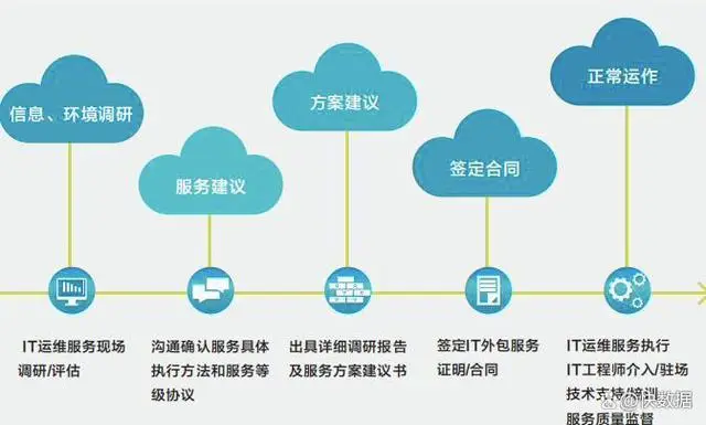 5G商业化：从技术准备到用户体验，关键步骤一网打尽  第7张