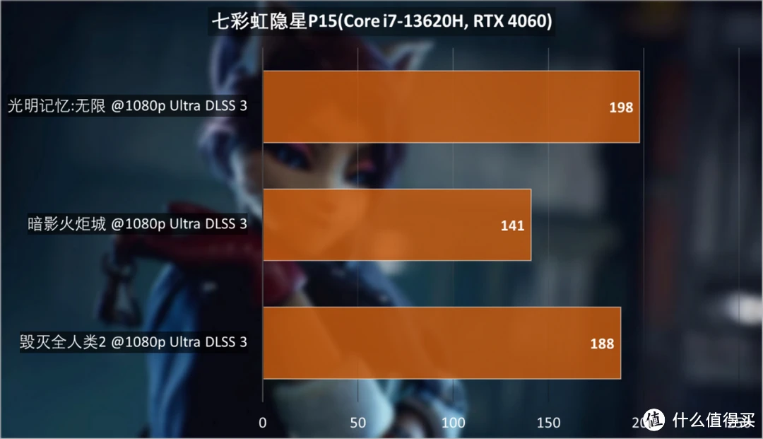 小而强大！揭秘gt710显卡真实性能表现  第1张