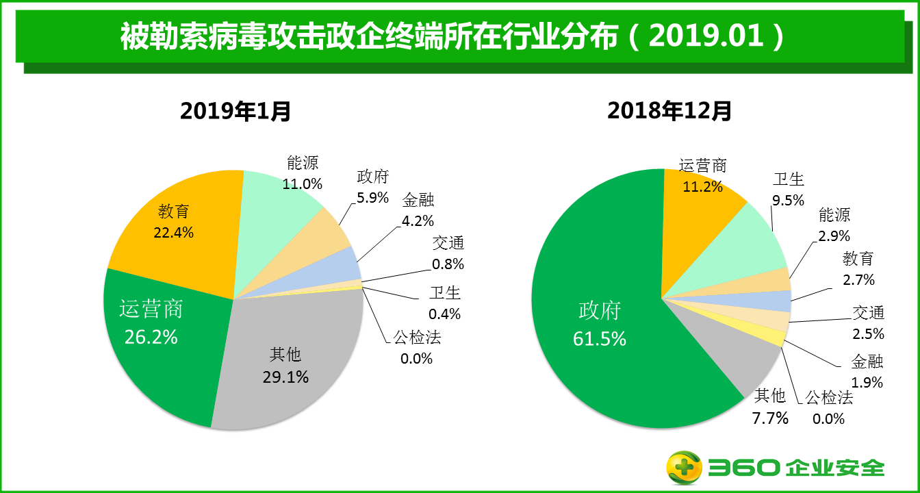 4G手机升级5G？五点必看  第3张