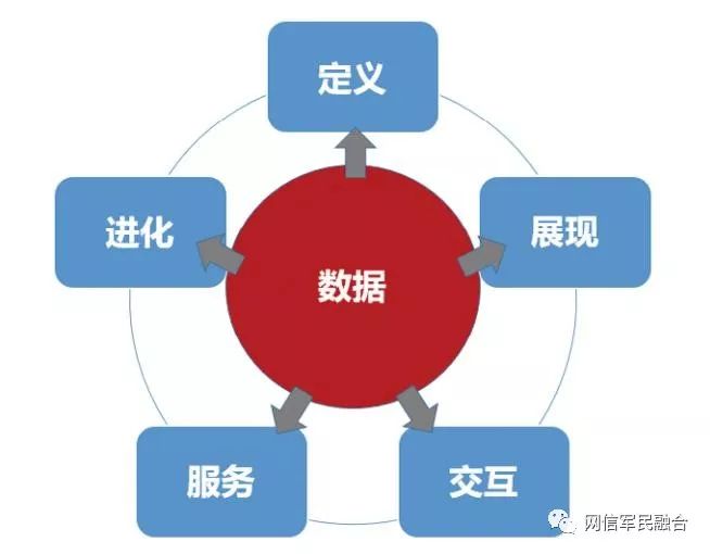 5G时代来临：中国5G网络如何改变生活？  第5张