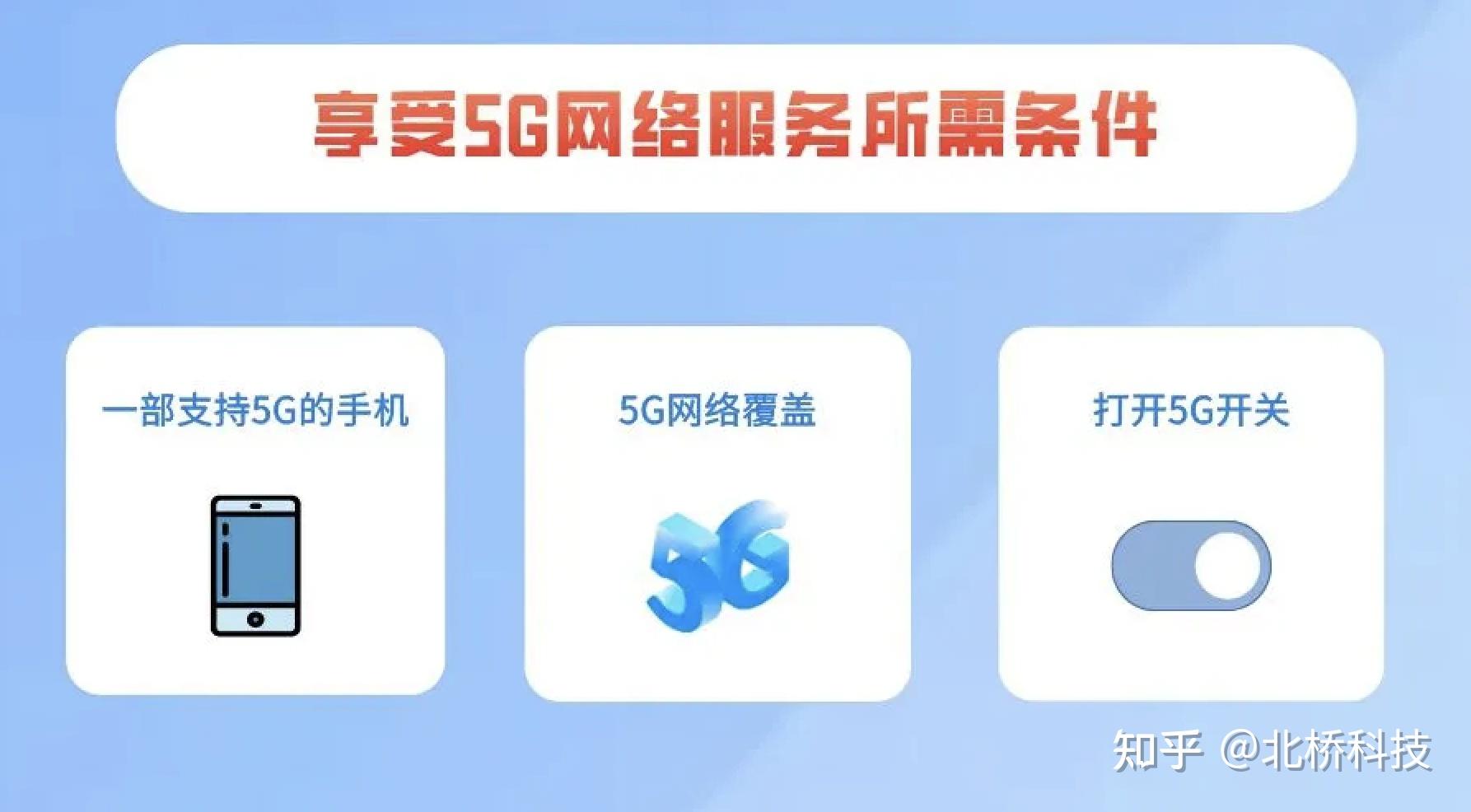 5G网络怎么玩？4G手机也能体验5G速度  第1张