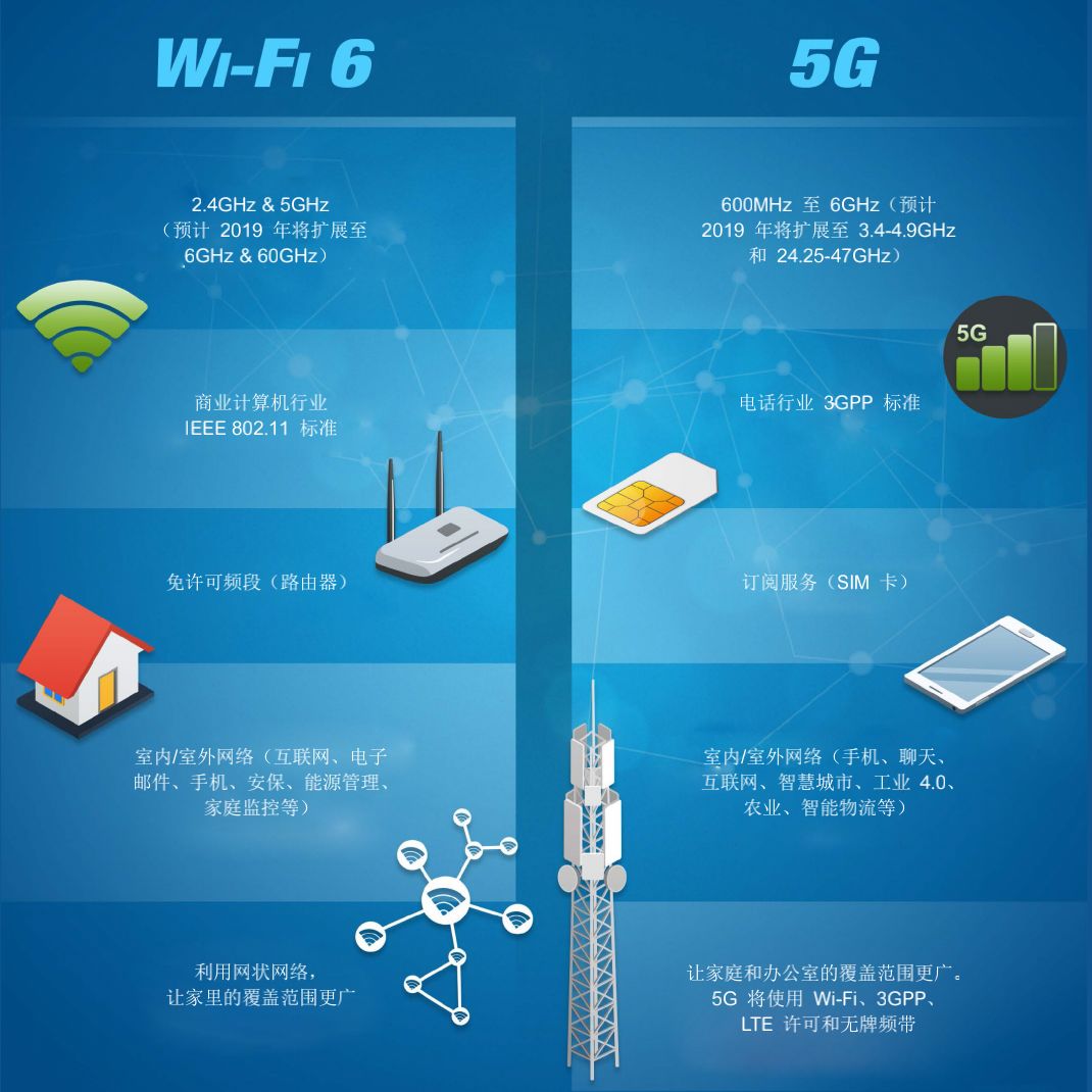 5G网络怎么玩？4G手机也能体验5G速度  第7张