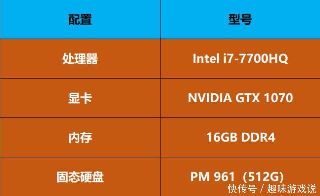 NVIDIA显卡 vs GT显卡：性能对比全解析  第7张