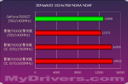 DDR4内存频率大揭秘：2400MHz到4266MHz，哪款更适合你？  第8张