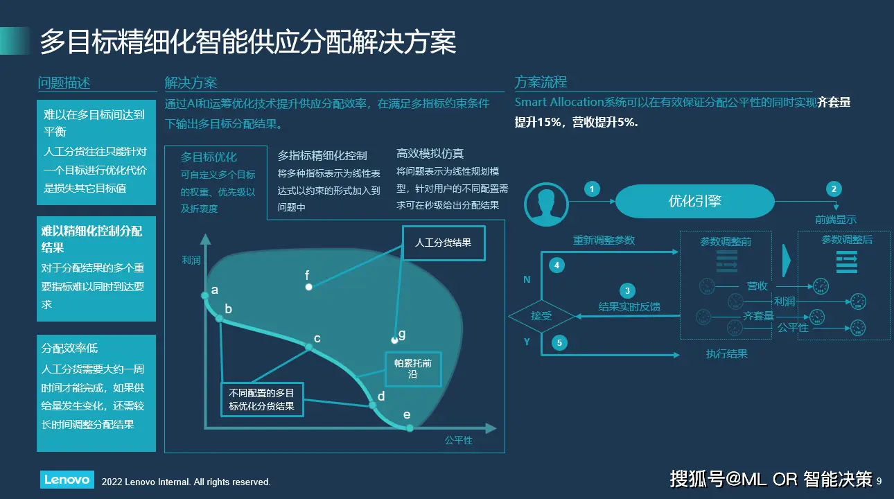 5G手机体验：速度惊艳 画质震撼 网络更稳定  第9张