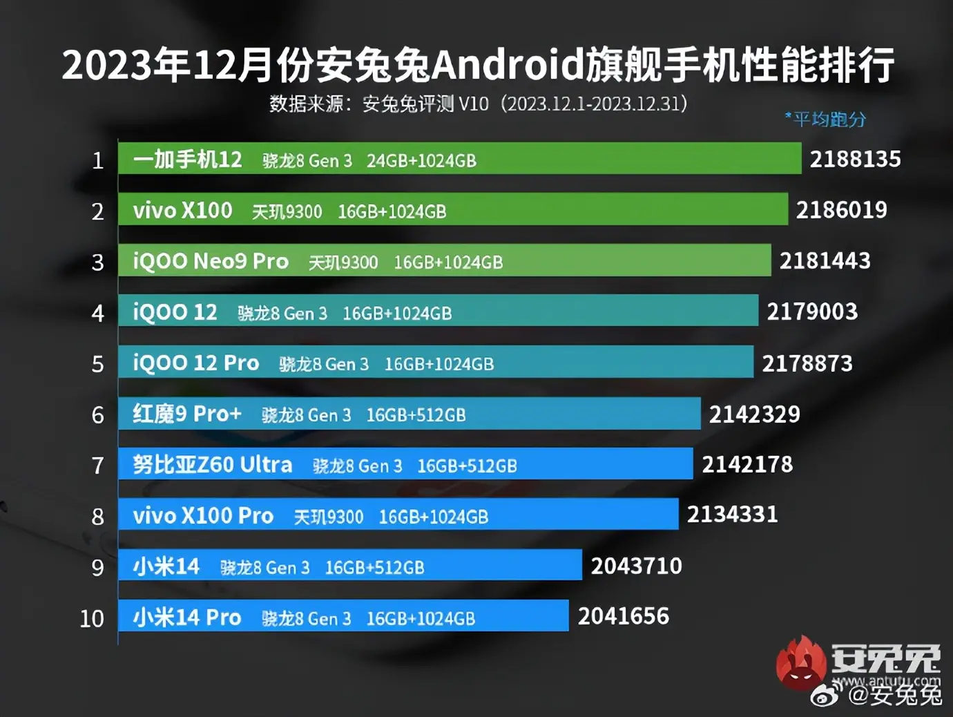 5G智能手机：十大要点详解，未来发展趋势揭秘  第9张