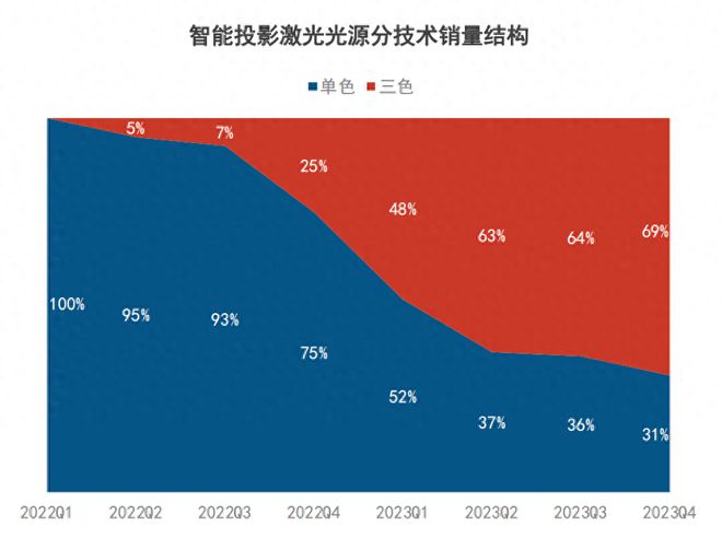 5G手机即将面市，速度更快、稳定性更强，全球期待  第7张