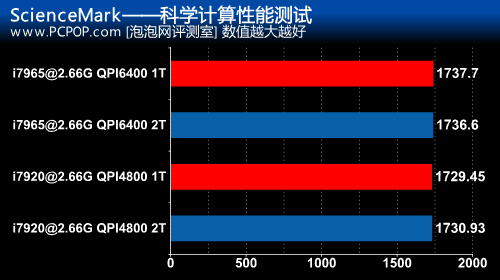 ddr4和ddr3的区别 DDR4 vs DDR3：内存升级大对决，谁主沉浮？  第3张