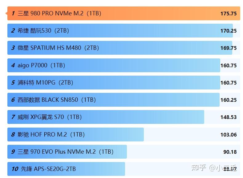 SSD vs HDD：性能速度对比，谁更胜一筹？  第5张