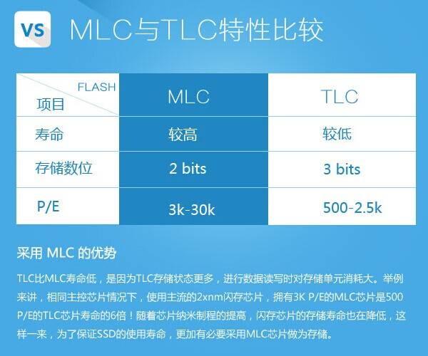 SSD vs HDD：性能速度对比，谁更胜一筹？  第6张