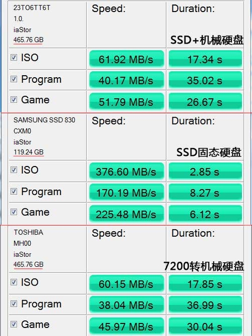 SSD vs HDD：性能速度对比，谁更胜一筹？  第8张