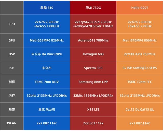 路由器天梯图：全球节点覆盖、智能优化，让上网更快更安全  第3张