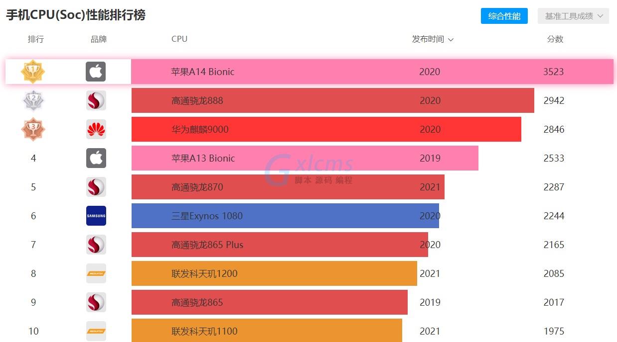 路由器天梯图：全球节点覆盖、智能优化，让上网更快更安全  第6张