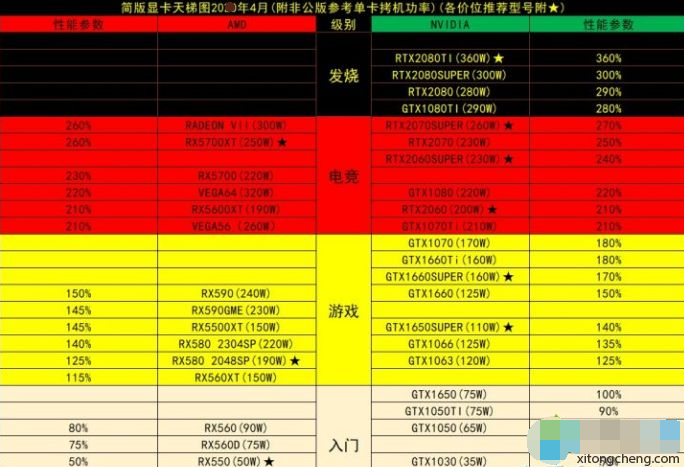 路由器天梯图：全球节点覆盖、智能优化，让上网更快更安全  第7张