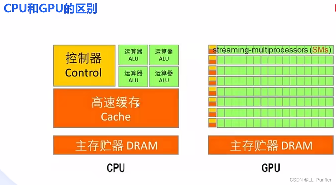 内存选择指南：DDR3、DDR4、DDR5该如何选？  第5张