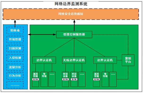 5招教你斐讯路由器安全防护  第5张