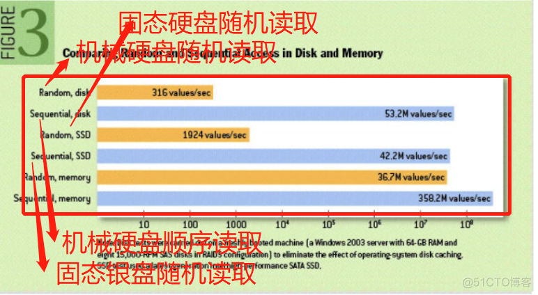 固态硬盘vs机械硬盘：速度对比、价格分析、哪个更耐用？  第1张