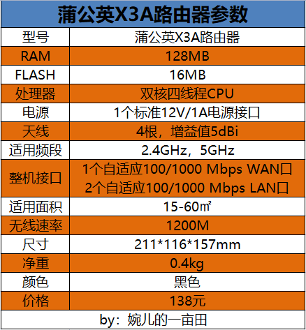 斐讯路由器设置网址：简单易用、丰富多样、高效稳定、安全可靠  第8张