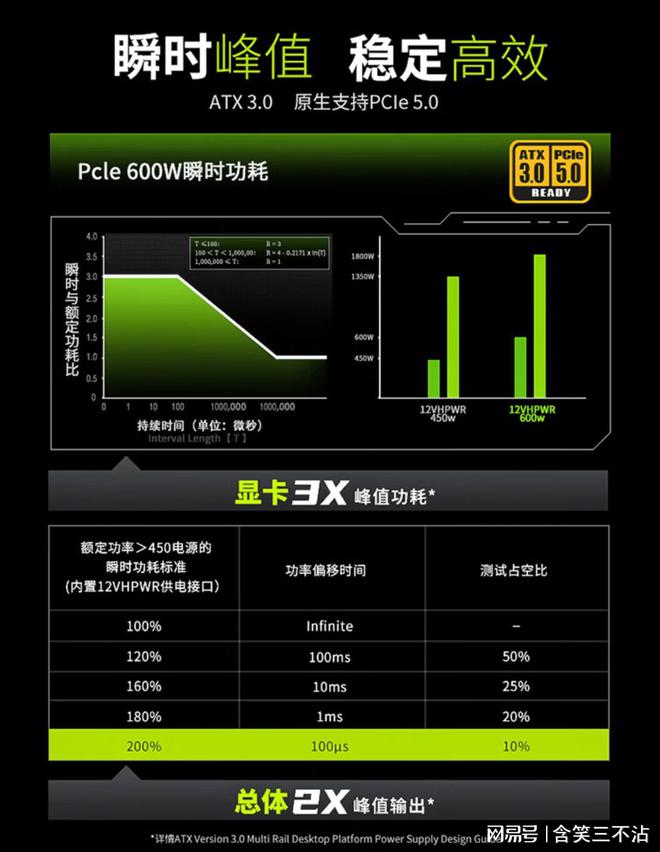 如何选购最佳主机电源？7大秘籍揭秘  第3张