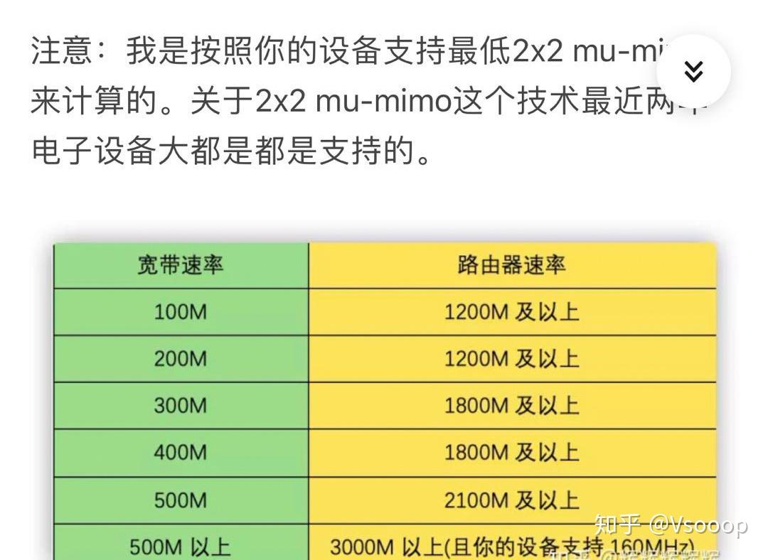 5G路由器VS4G手机：速度稳定性对比，让你秒懂哪个更强  第6张