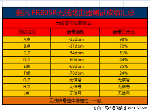 5G路由器VS4G手机：速度稳定性对比，让你秒懂哪个更强  第7张