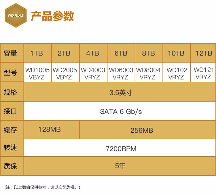 硬盘内部机制揭秘：数据存储新玩法  第2张