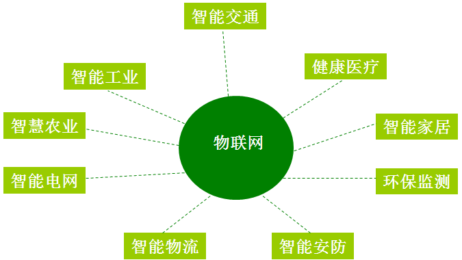 5G手机震撼登场，网速飞一般的体验  第3张