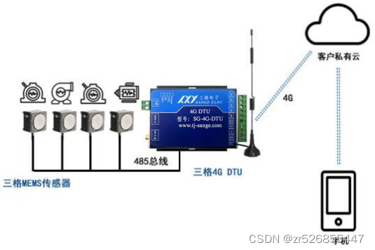 【爆款揭秘】3年斐讯路由使用心得，网络安全必备  第4张