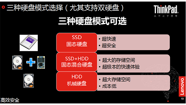 硬盘：数据分析师工作的九宝  第1张