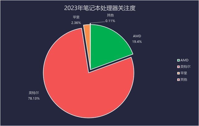 内存市场价格暴跌，消费者福利大放送  第4张